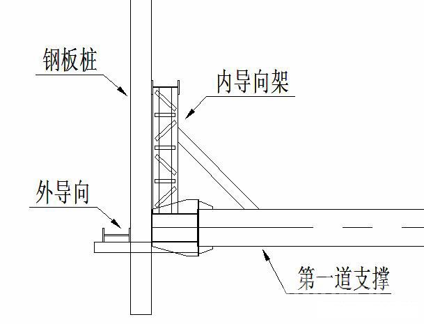 平顶山钢板桩围护安全技术交底