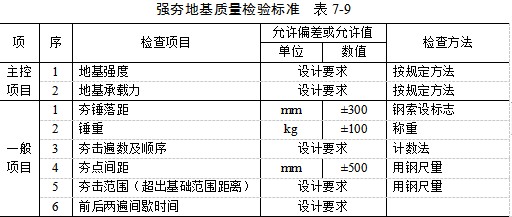 平顶山夯实地基